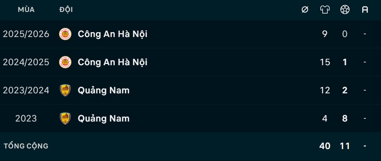 Dinh Bac U23 Viet Nam anh 3