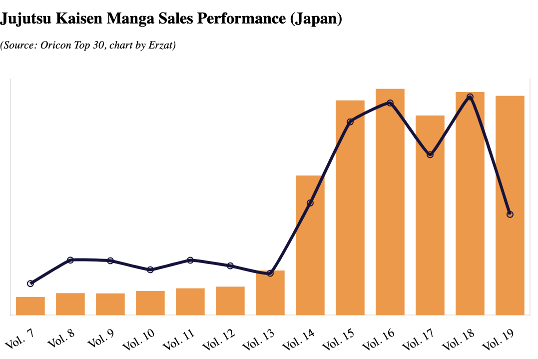 Doanh thu manga anh 1