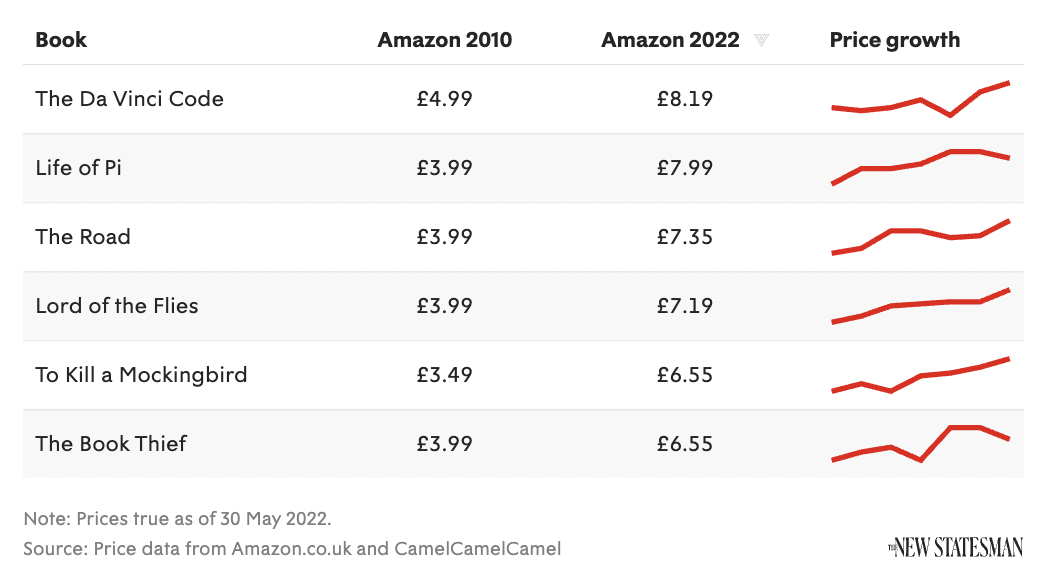 Amazon dong cua hieu sach anh 3