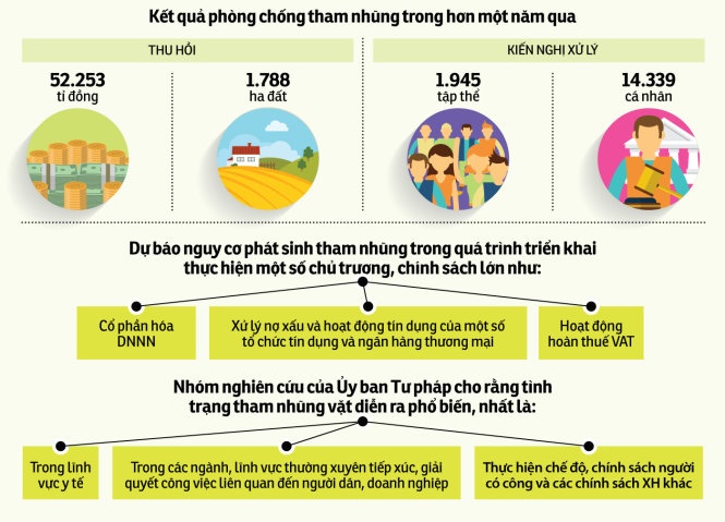 Nguồn: Báo cáo của Chính phủ. Đồ họa: Tấn Đạt.