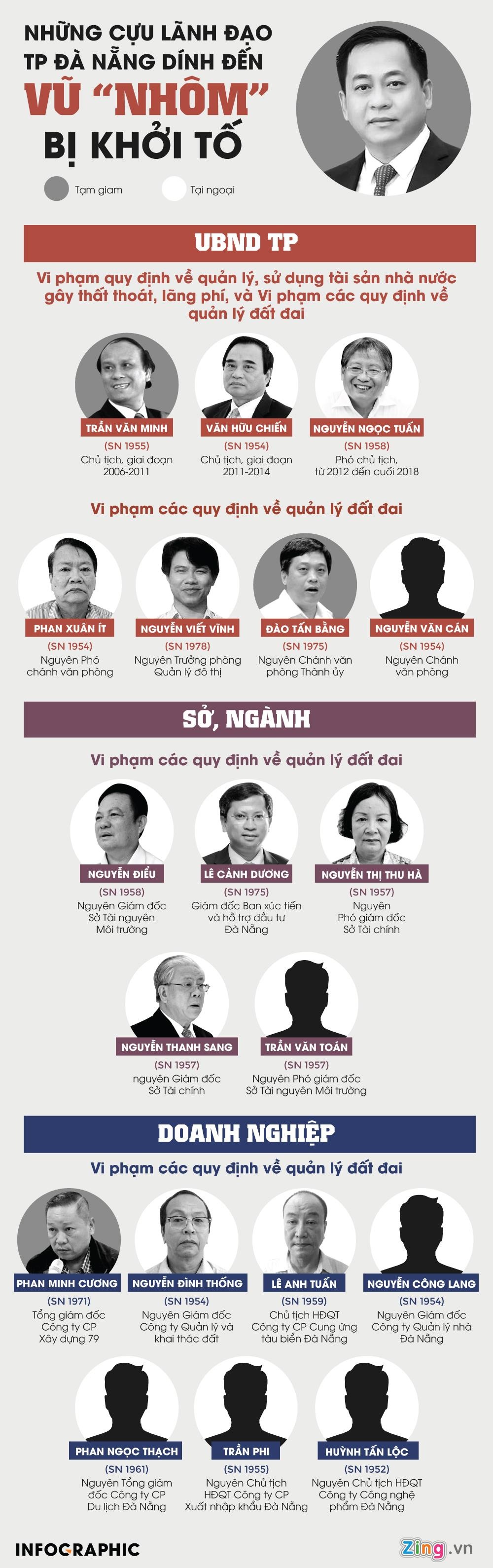 Gần 20 quan chức liên quan Phan Văn Anh Vũ bị khởi tố ảnh 1 Gan 20 quan chuc lien quan Phan Van Anh Vu bi khoi to anh 1