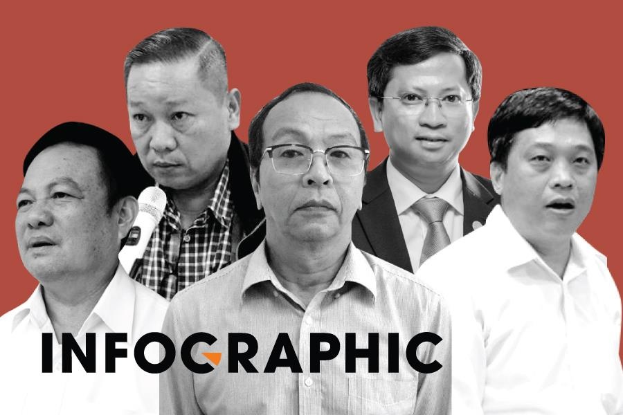 Gan 20 cuu quan chuc, can bo Da Nang bi khoi to vi lien quan Vu 'nhom' hinh anh