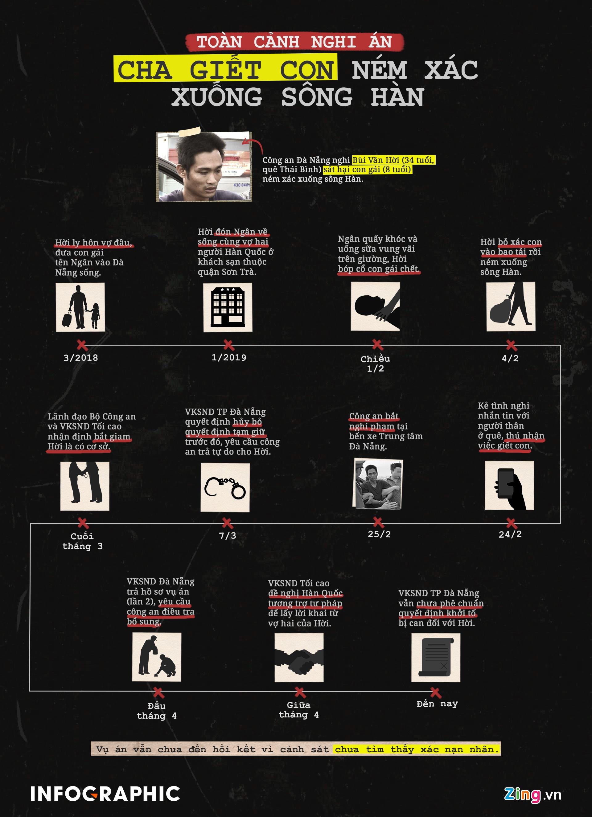 Ke giet con nem xac xuong song van chua bi bat anh 2