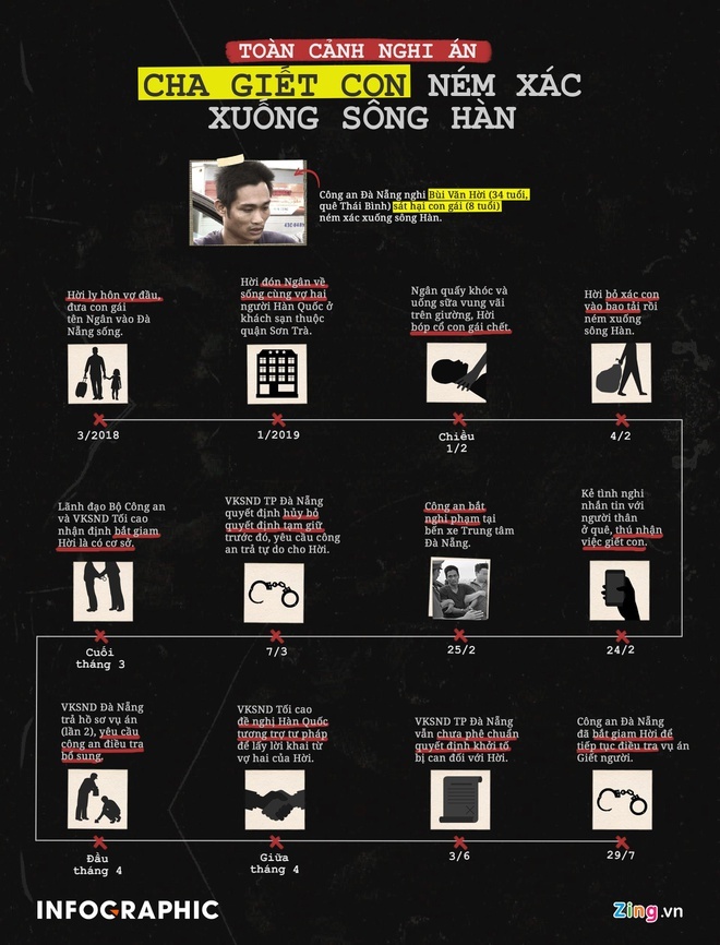 Nem con xuong song Han anh 3