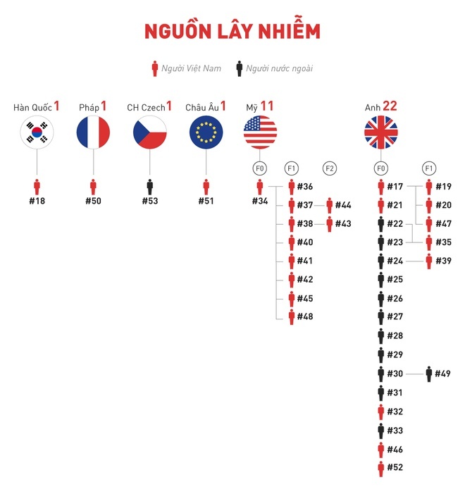 Da Nang lap 7 chot ung pho dich Covid-19 anh 4