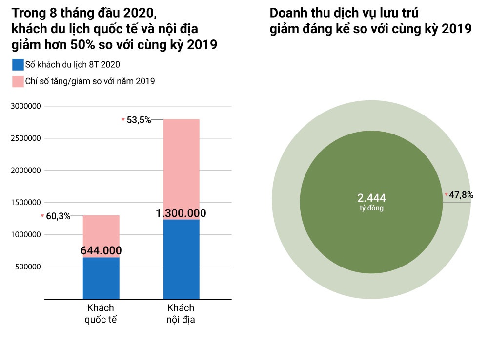 Kien nghi giai cuu cac doanh nghiep du lich o Da Nang anh 2