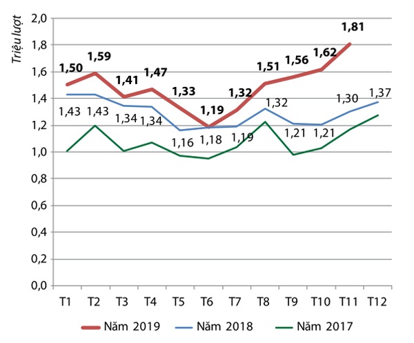 khách quốc tế đến việt nam ảnh 1 khach quoc te den viet nam anh 1