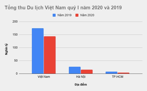 tong thu du lich anh 1