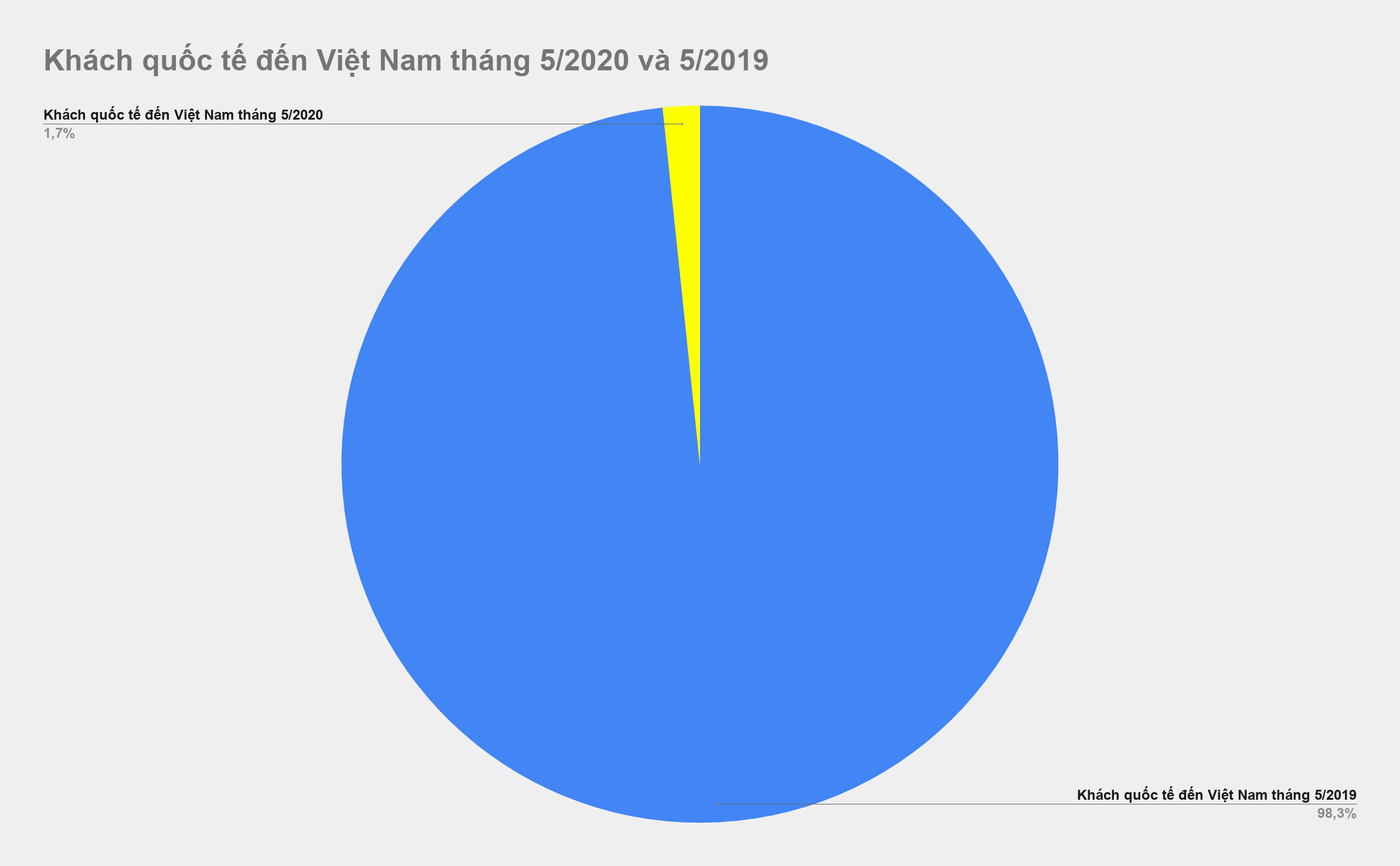 khách quốc tế đến việt nam ảnh 1 khach quoc te den viet nam anh 1