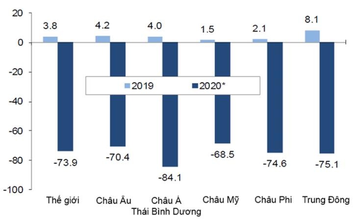 du lich the gioi anh 1