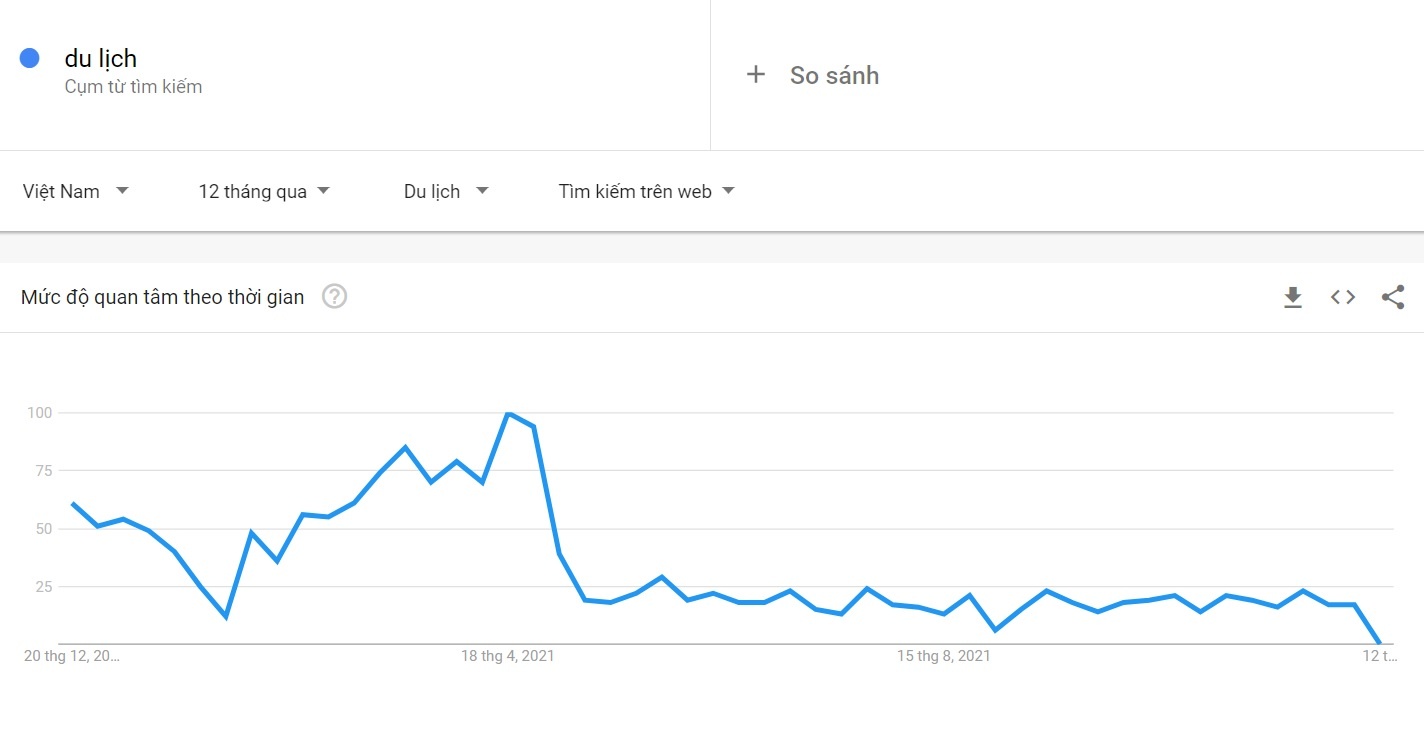 du lich viet nam anh 2