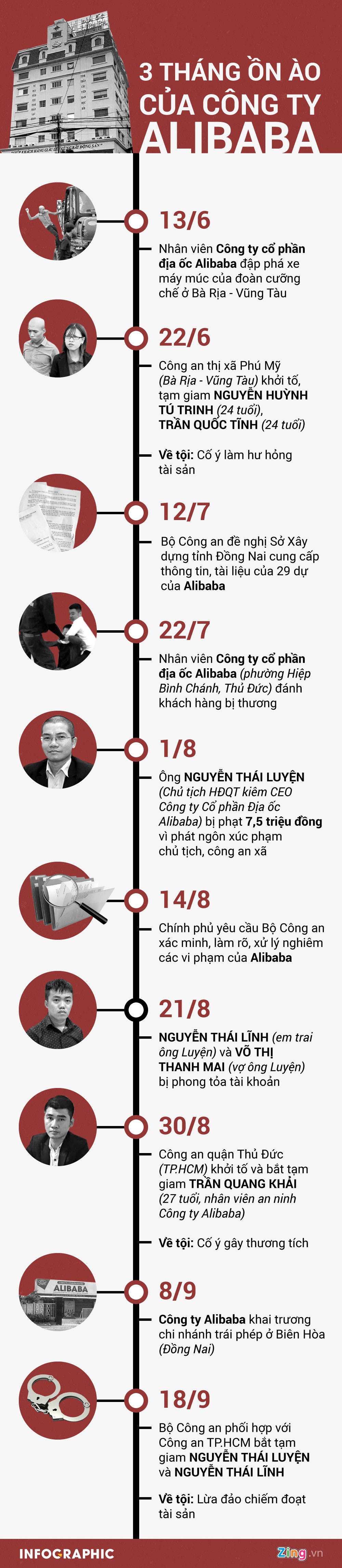 địa ốc Alibaba lừa đảo ảnh 3 dia oc Alibaba lua dao anh 3
