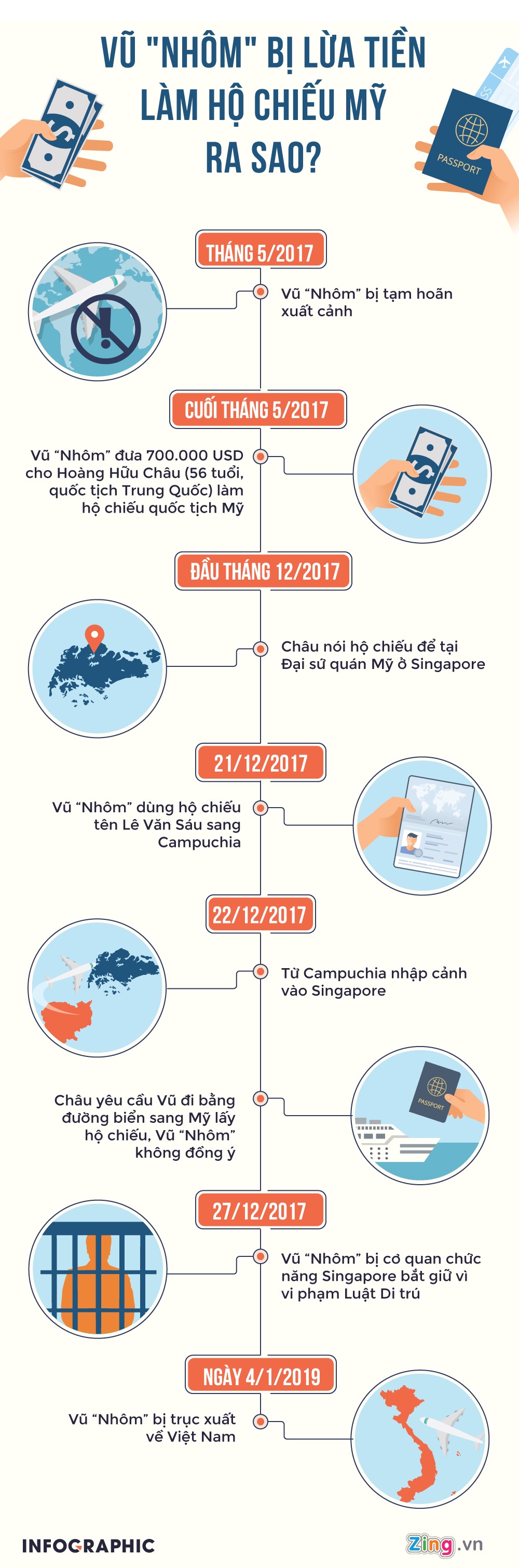 Phan Van Anh Vu bi lua ho chieu anh 1