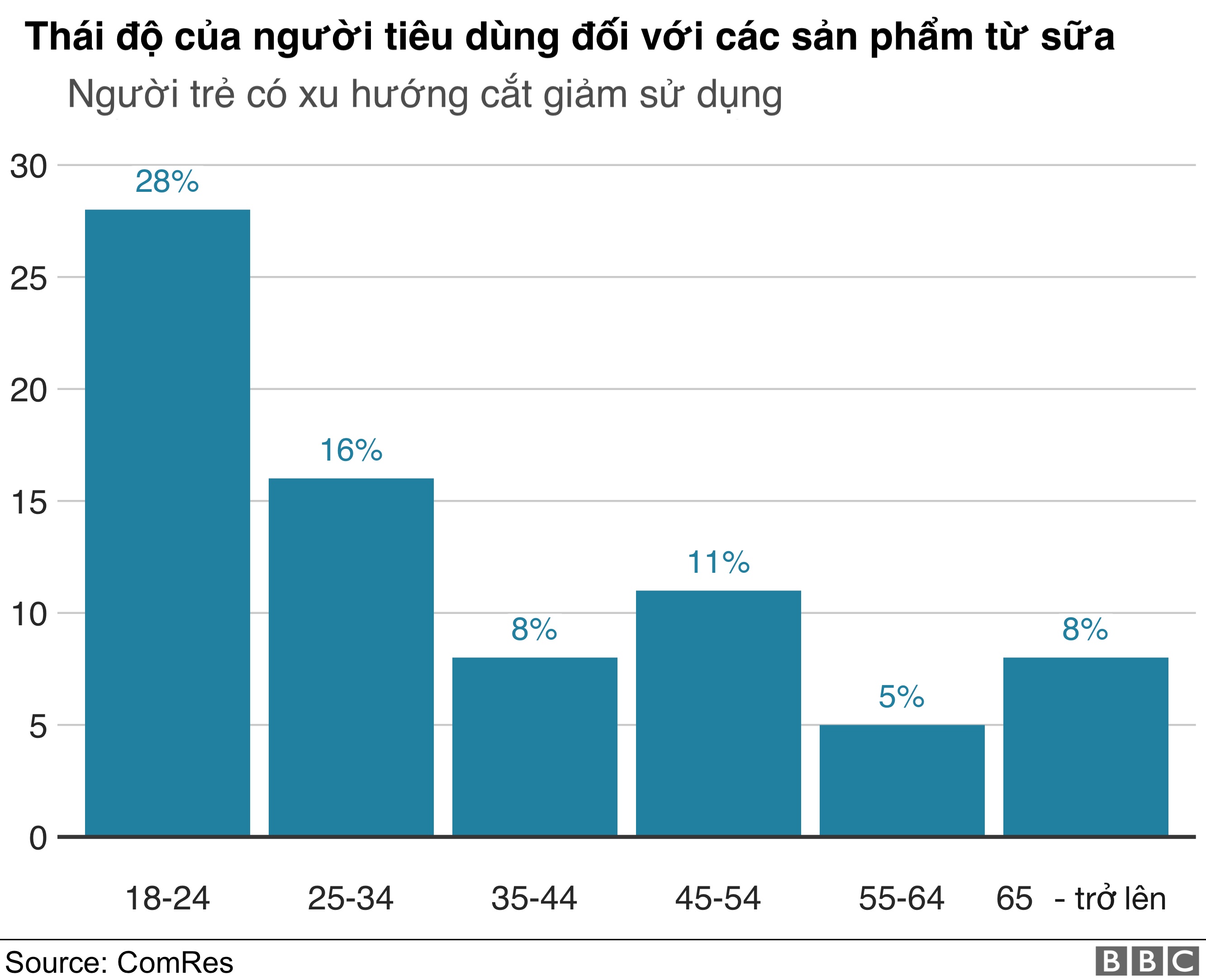 ngừng sử dụng sữa vì lợi ích sức khoẻ ảnh 1 ngung su dung sua vi loi ich suc khoe anh 1