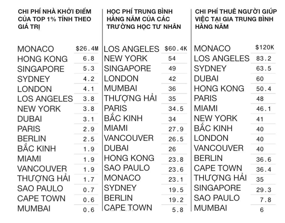 Tiền của 1% dân số thu nhập cao nhất thế giới ảnh 3 Tien cua 1% dan so thu nhap cao nhat the gioi anh 3