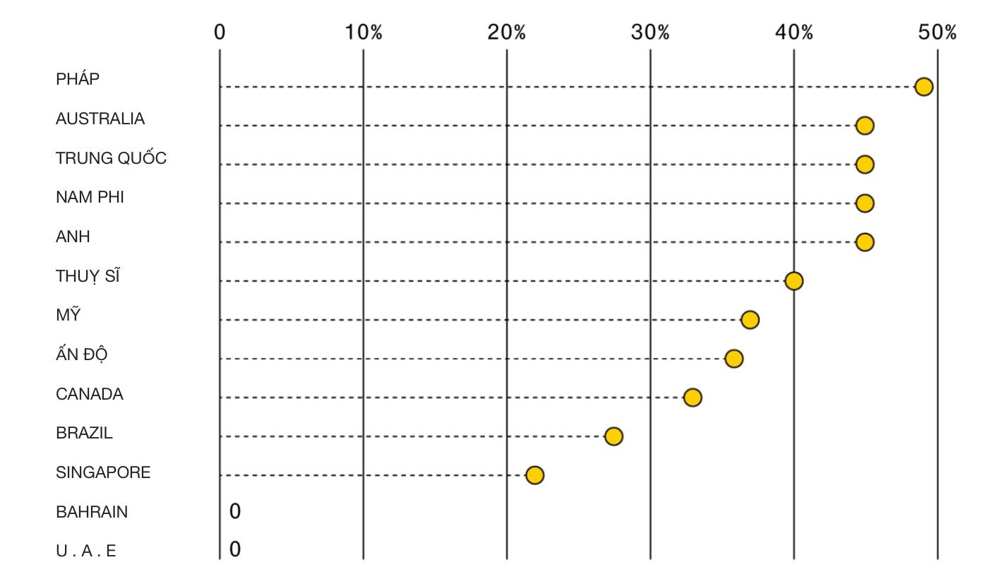 Tiền của 1% dân số thu nhập cao nhất thế giới ảnh 2 Tien cua 1% dan so thu nhap cao nhat the gioi anh 2