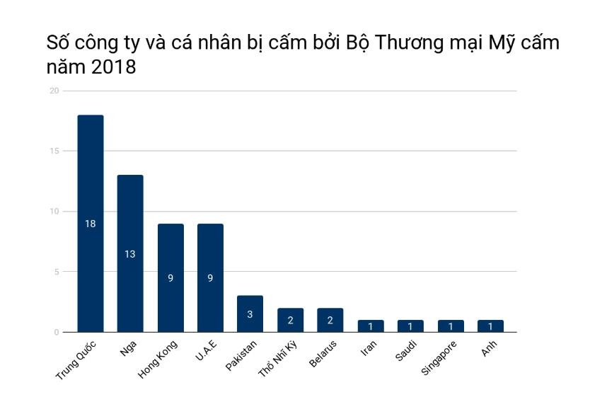 Huawei chuẩn bị cho chiến tranh với Nhà Trắng ảnh 3 Huawei chuan bi cho chien tranh voi Nha Trang anh 3