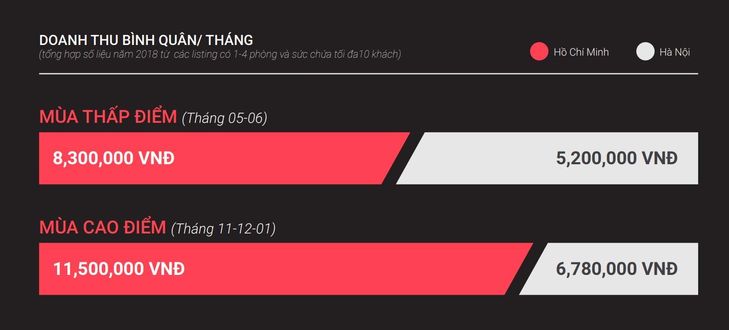 so luong phong cho thue Airbnb o Viet Nam anh 2