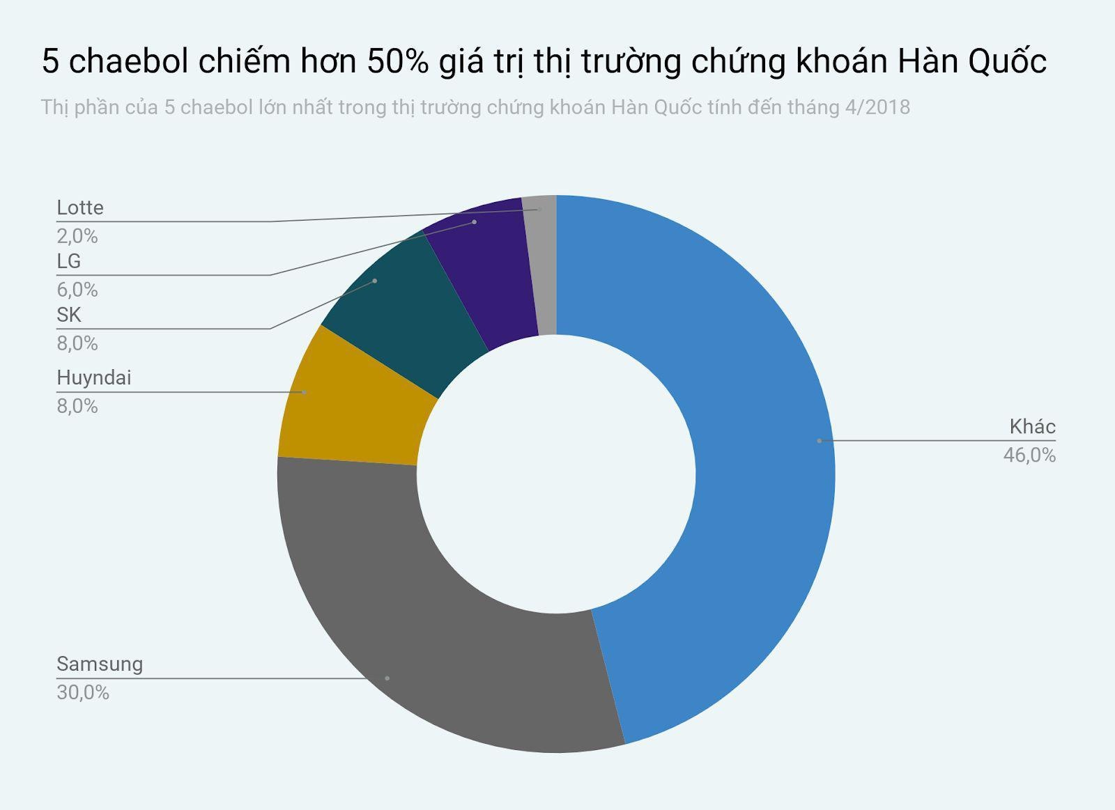 Vai tro cua Chaebol voi nen kinh te Han Quoc anh 1