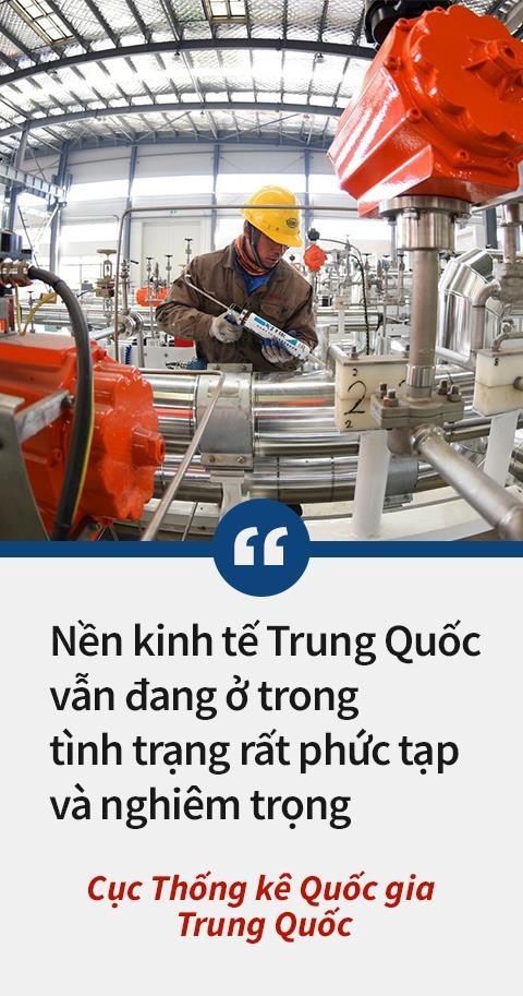 Kinh tế Trung Quốc giảm tốc ảnh 7 Kinh te Trung Quoc giam toc anh 7