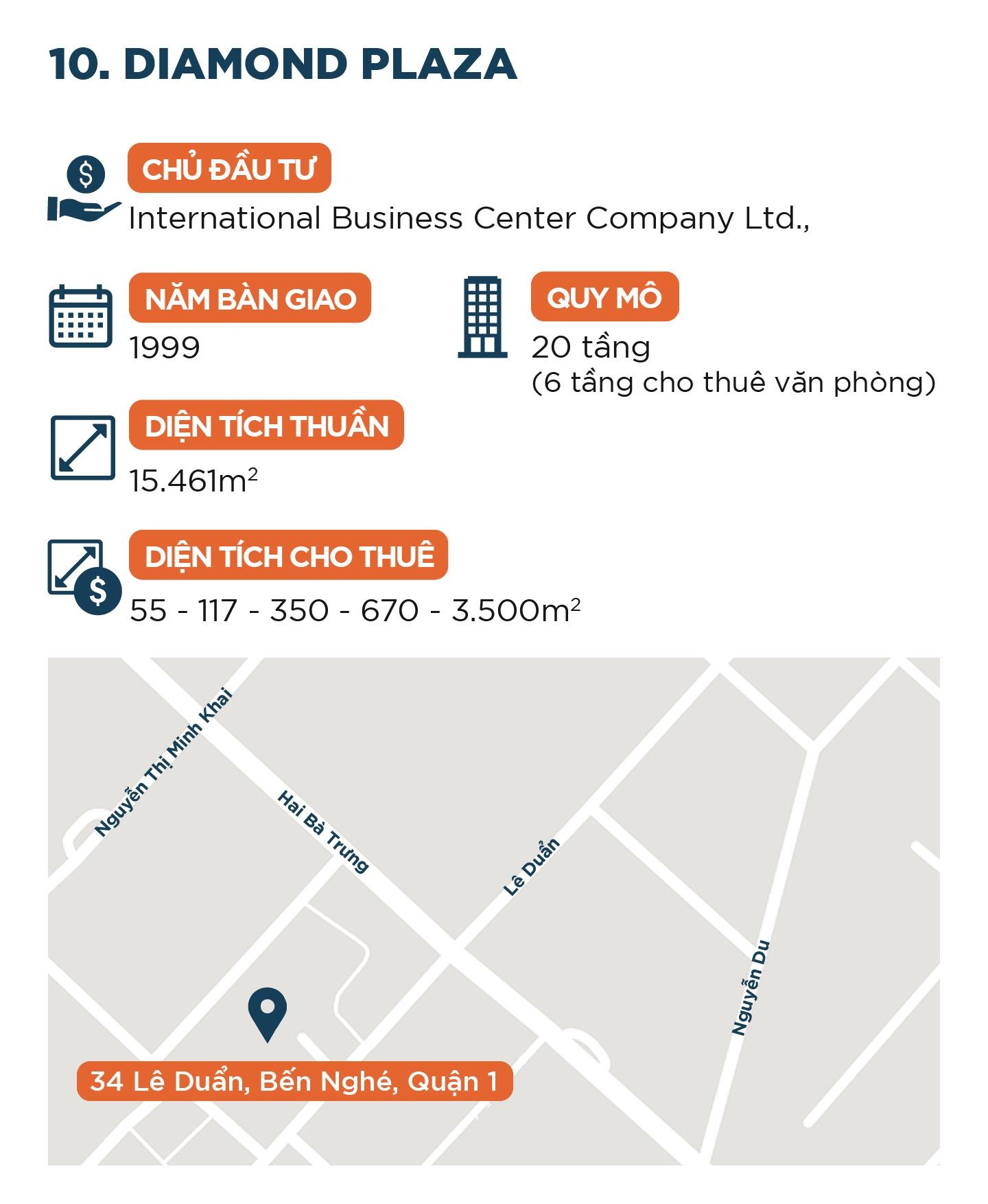 10 toa nha van phong cho thue dat nhat TP.HCM anh 21