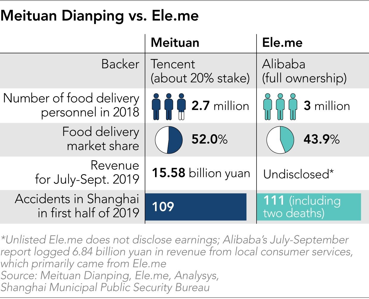 Tai xe giao do an Trung Quoc anh 6