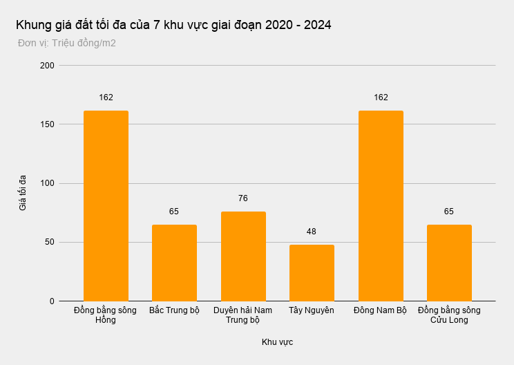 Khung gia dat 2020 - 2024 anh 2