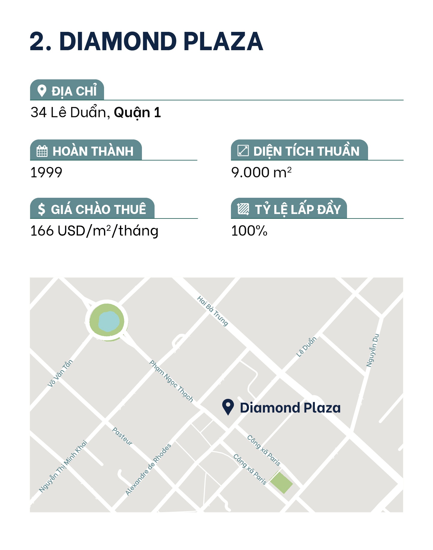 trung tam thuong mai co gia thue dat nhat TP.HCM anh 5