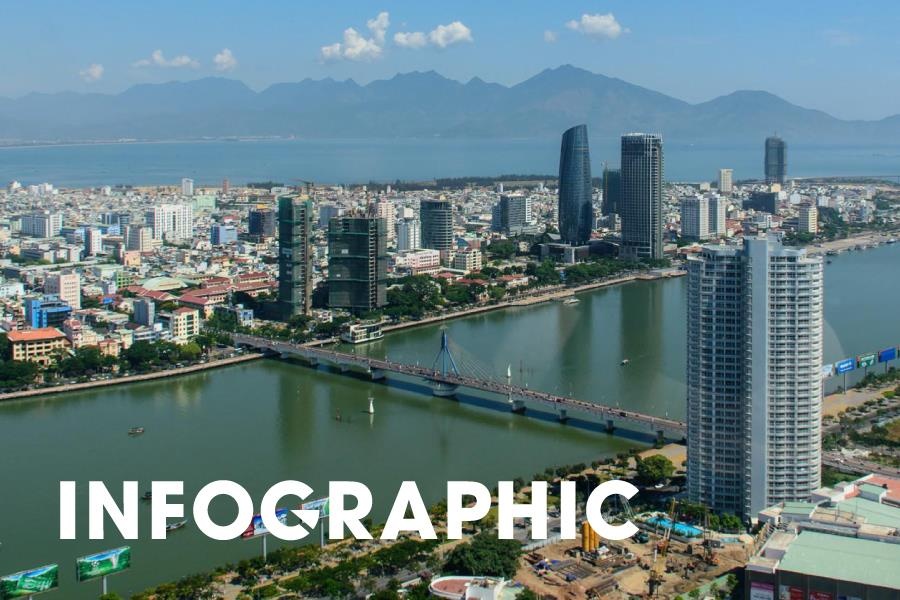 Chu dau tu nao so huu nhieu condotel o Da Nang nhat? hinh anh