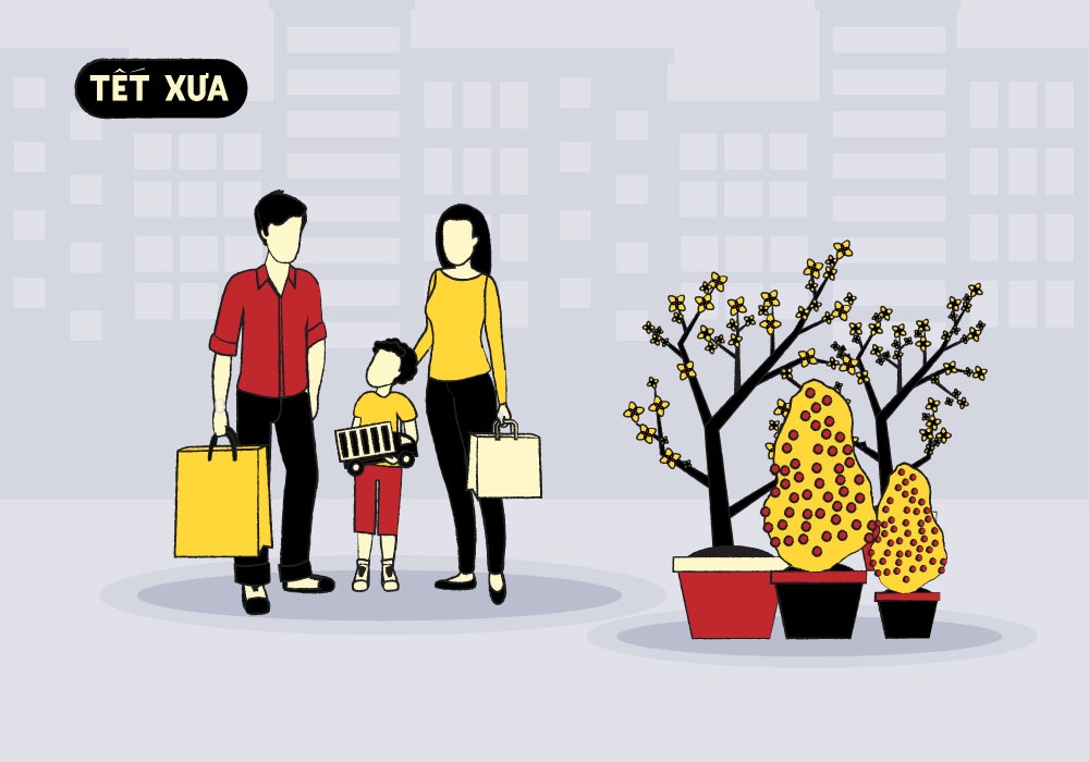 Nhu cau tieu dung Tet xua - nay da thay doi nhu the nao? hinh anh