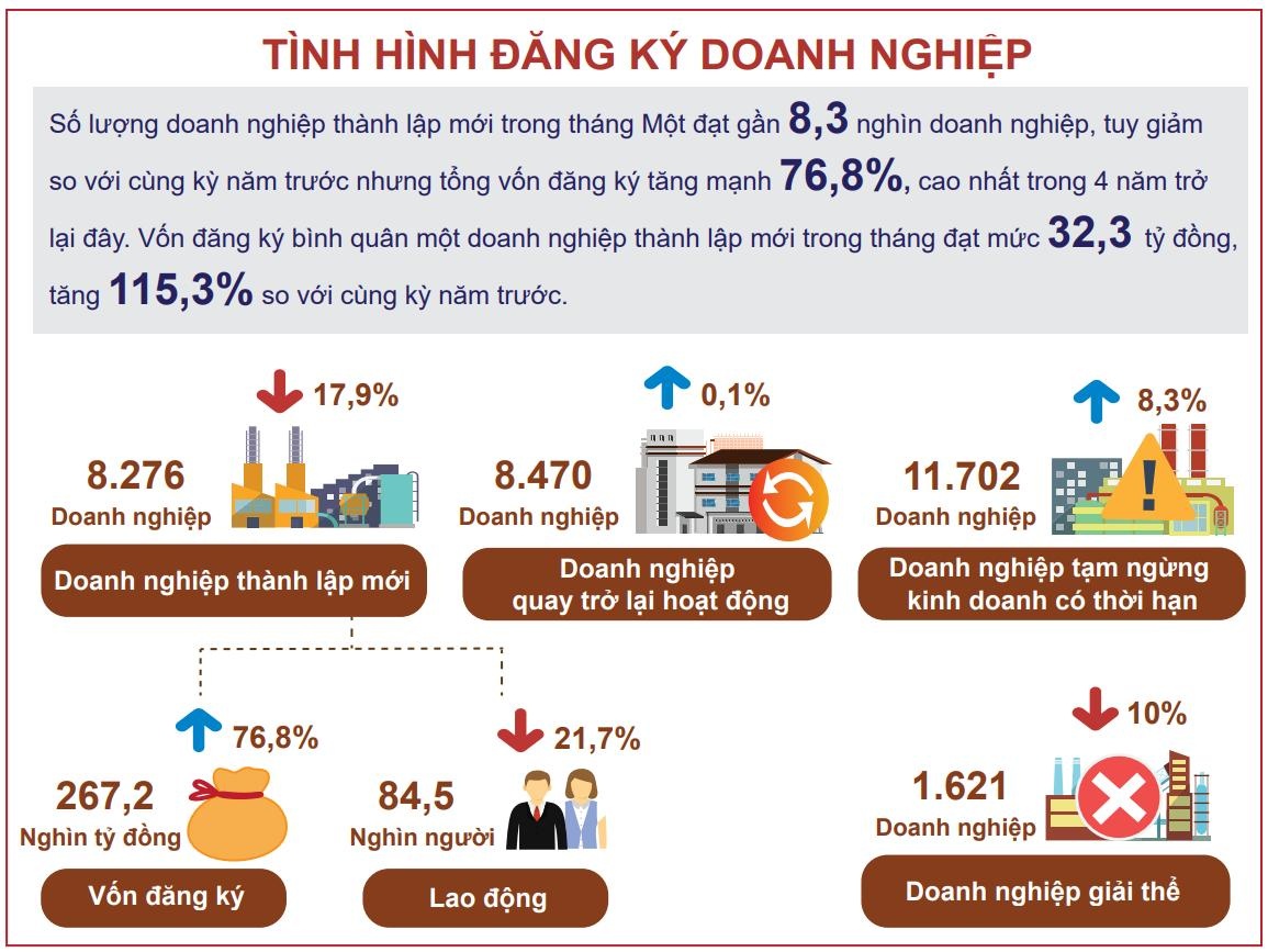 doanh nghiep thanh lap 2020 anh 1