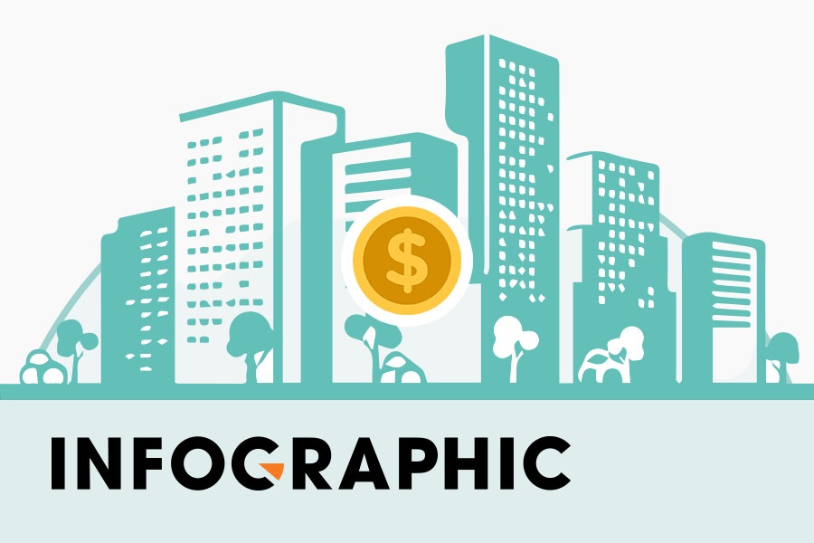 Buc tranh condotel Viet trong tay nhung ong lon tren thi truong hinh anh