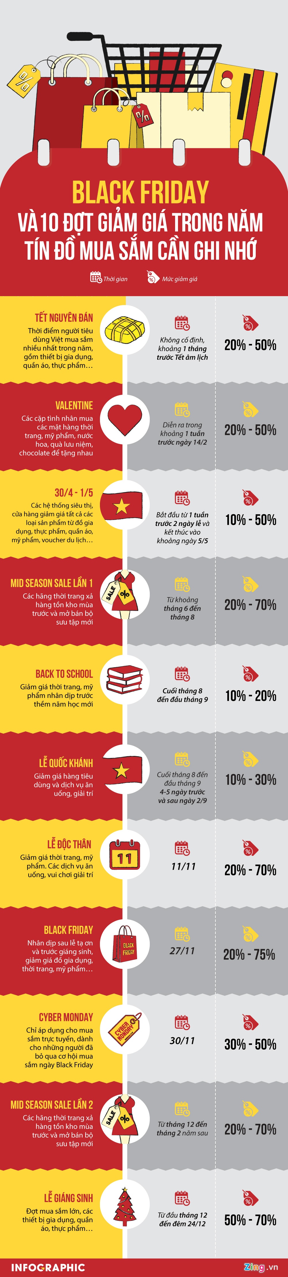 mua sam giam gia anh 1