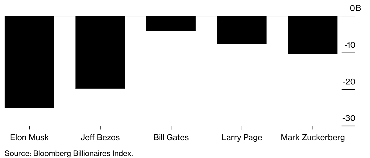 tai san cua Elon Musk anh 1