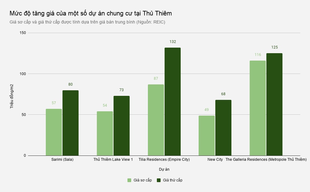 gia bat dong san Thu Thiem anh 3