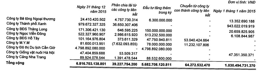 Khu do thi du lich lan bien Can Gio Saigon Sunbay anh 2