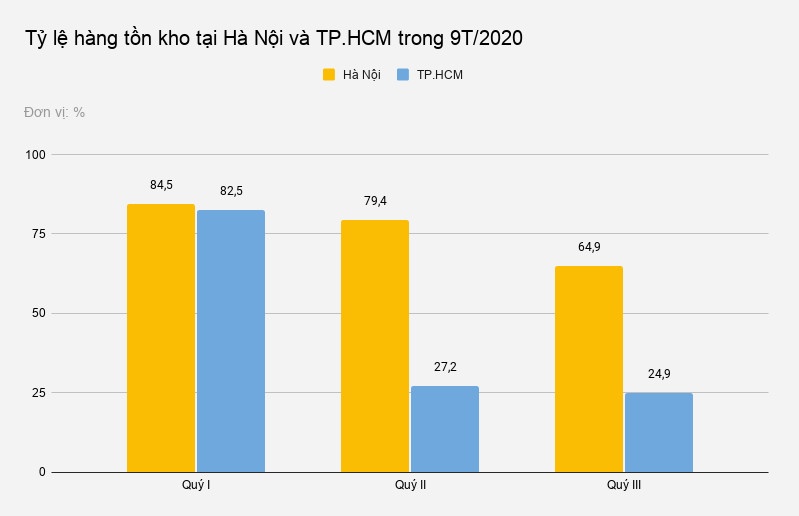 Ton kho bat dong san giam anh 1