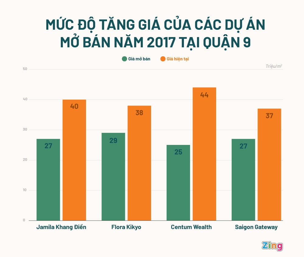 gia can ho quan 9 tang vot anh 1