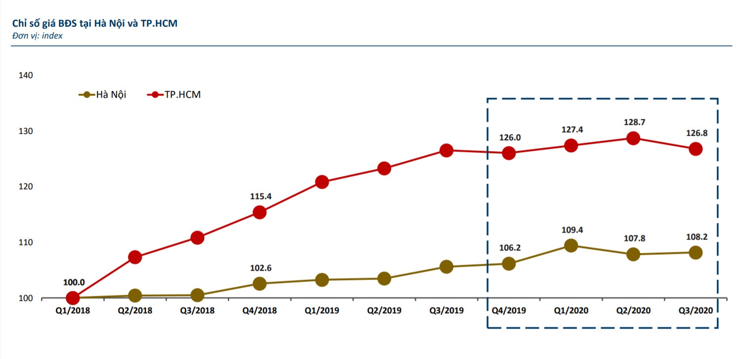 bong bong bat dong san 2021 anh 2