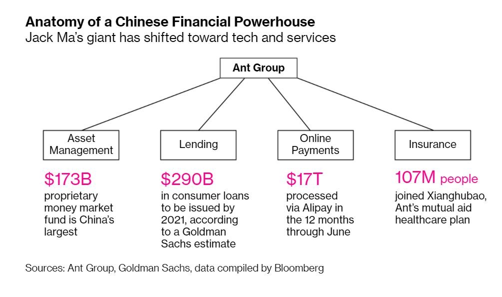 Ant Group cua Jack Ma anh 1