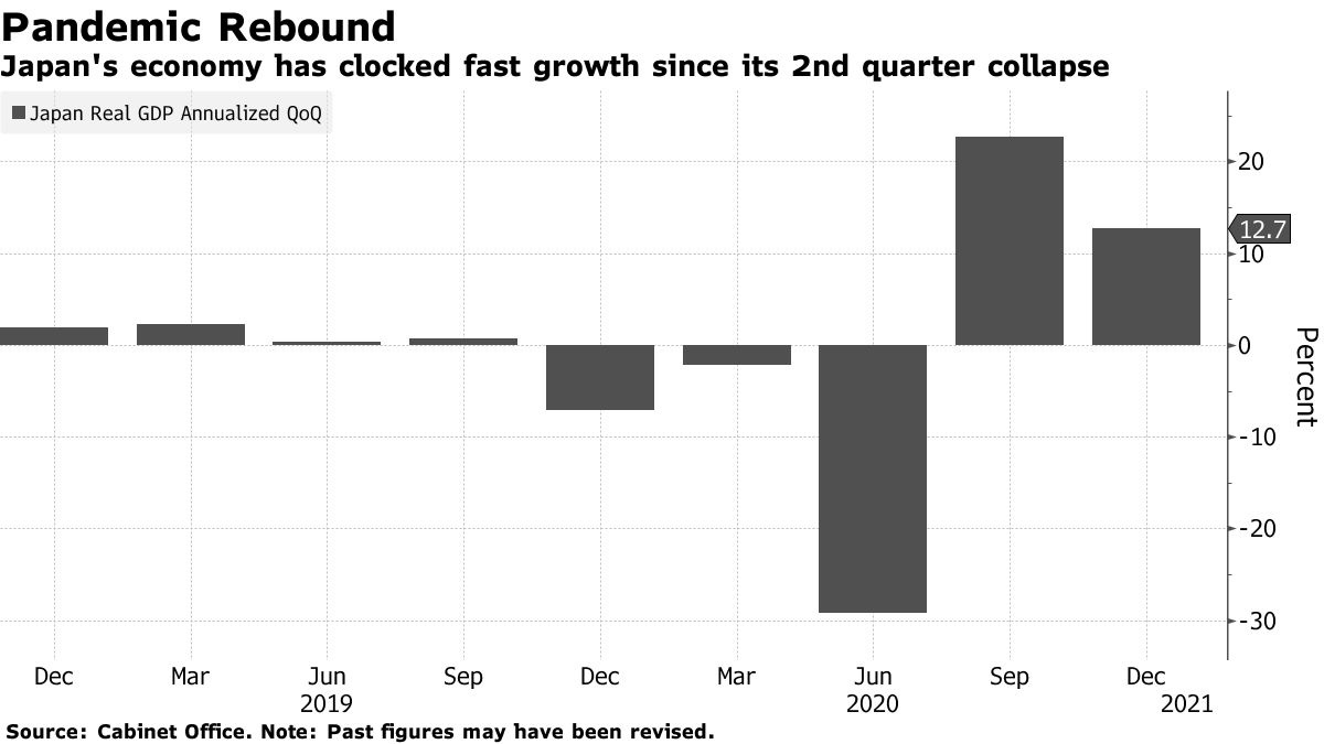 kinh te Nhat Ban phuc hoi anh 1