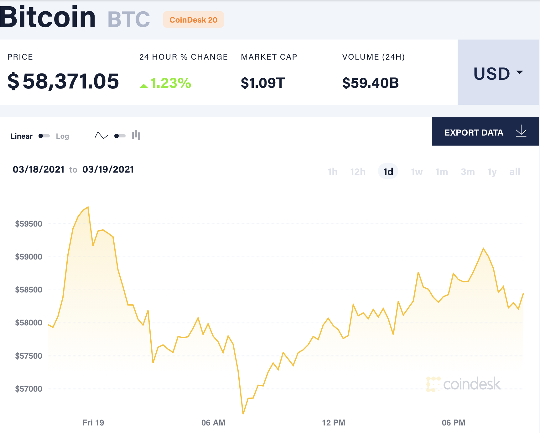 Bong bong Bitcoin anh 1