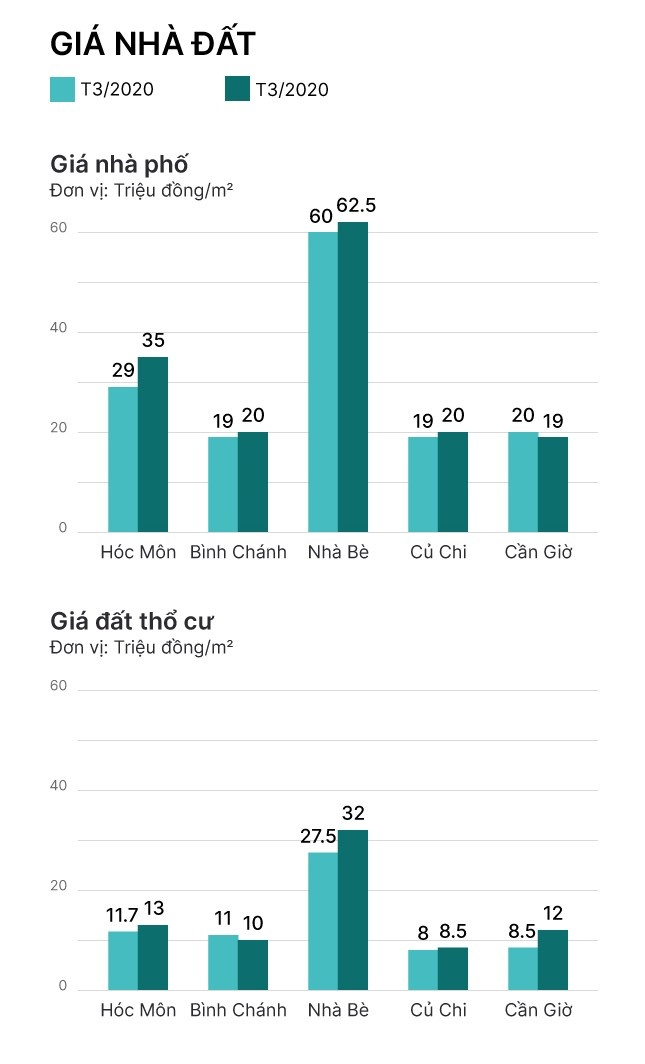 gia dat Nha Be anh 4