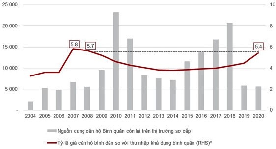 thieu nha gia re tai TP.HCM anh 2
