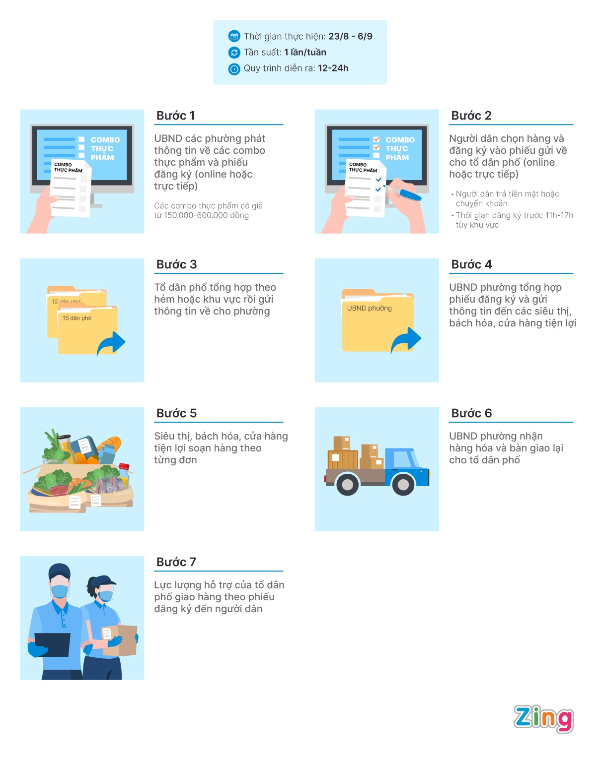 huong dan di cho ho anh 1