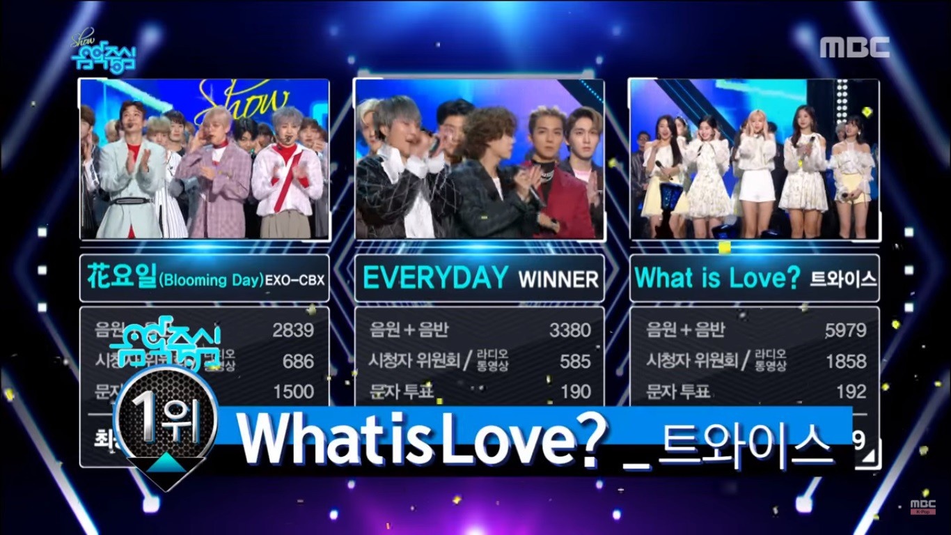 TWICE đánh bại EXO ảnh 1 TWICE danh bai EXO anh 1