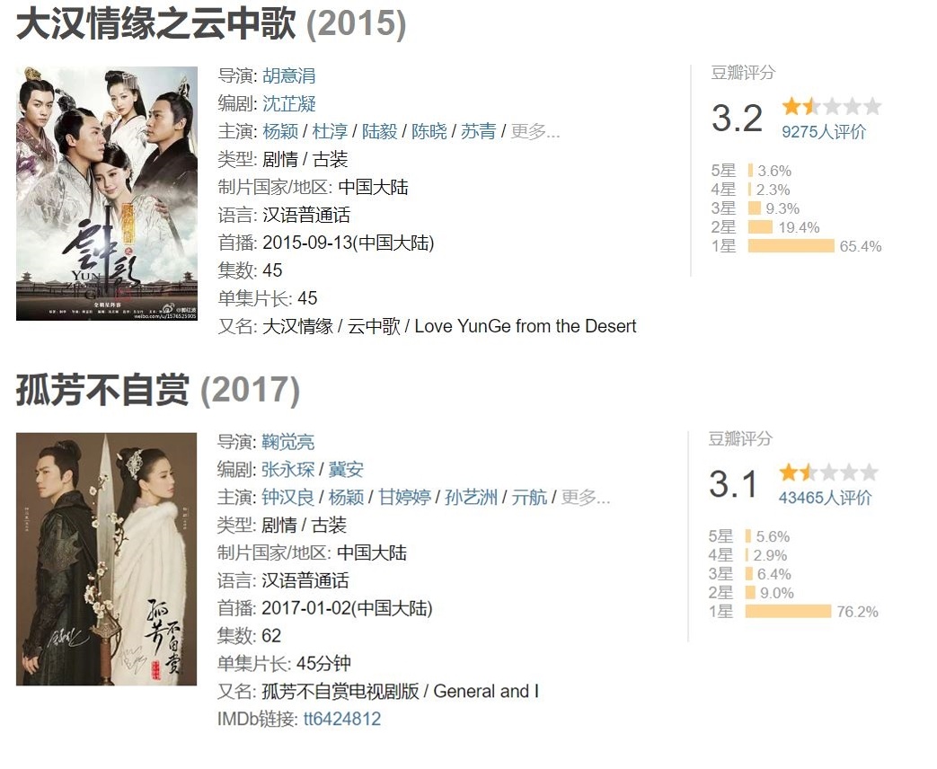 Angelababy diễn đơ ảnh 5 Angelababy dien do anh 5