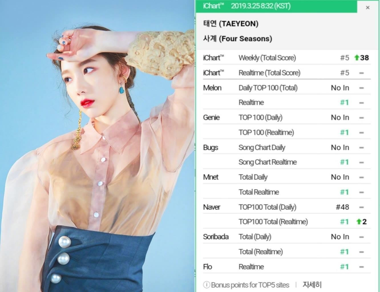 Taeyeon tro lai voi Four Seasons anh 1