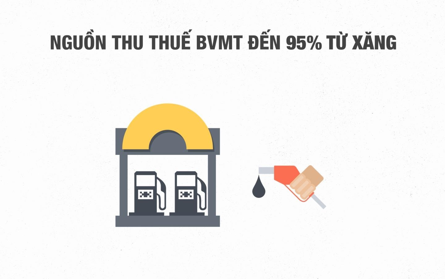 Ban biet gi ve thue bao ve moi truong voi xang dau? hinh anh