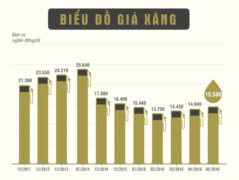 gia xang hom nay anh 1